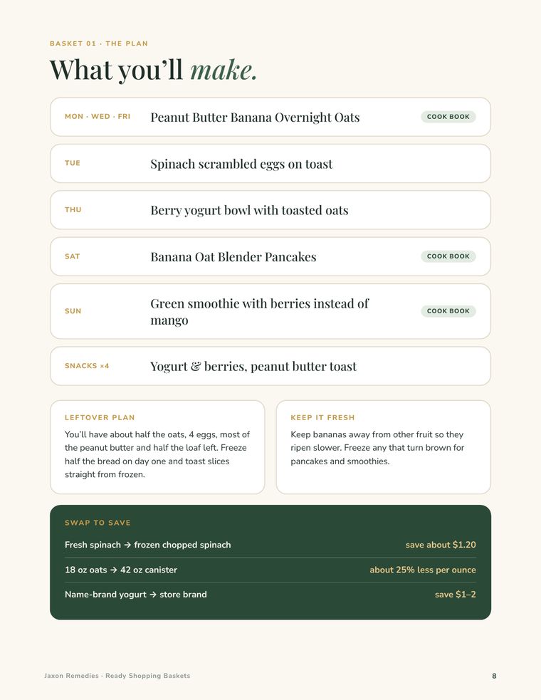 Meal plan page for a shopping basket
