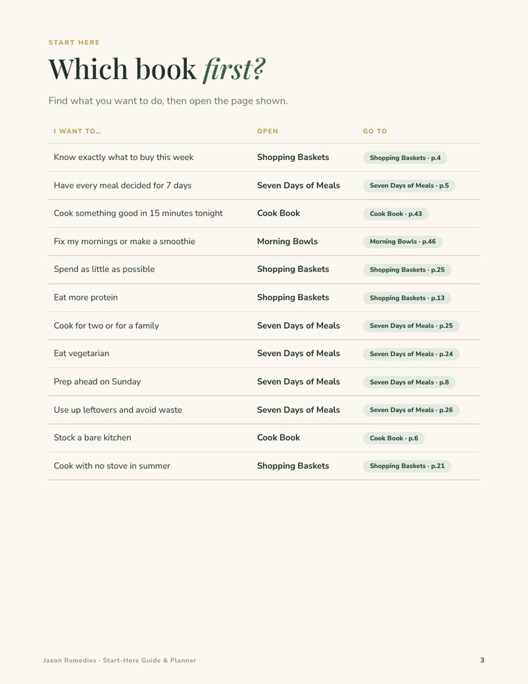 Which book first? table with page numbers